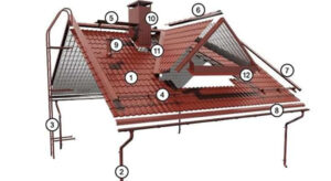 Detaliu sistem pluvial